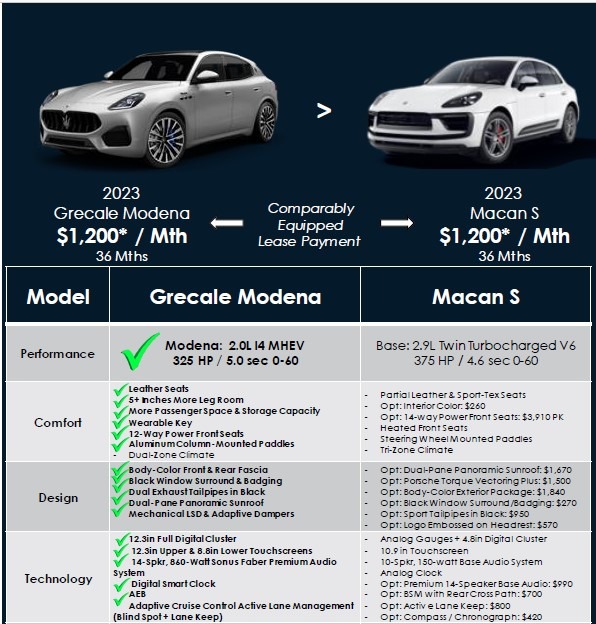 New-2023-Maserati-Grecale-Modena