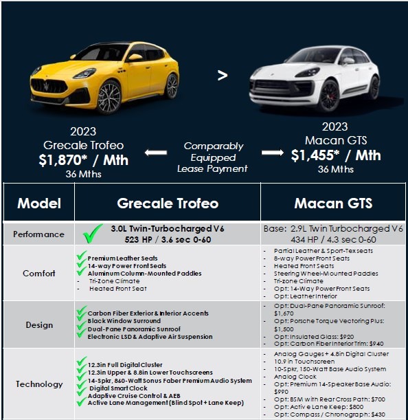 New-2023-Maserati-Grecale-Trofeo